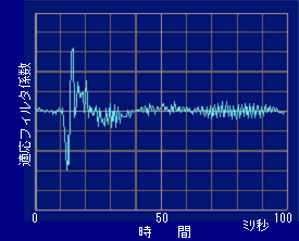 J-FHFɂ铯ʘb̓KtB^W