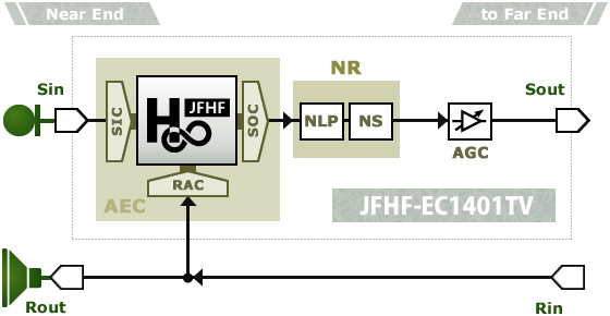 TVErfIp GR[LZ[ JFHF-EC1401TV VXe\} - ARI CO.,LTD.