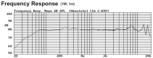 AURA SOUND Xs[JjbgNS3-193-8A : g