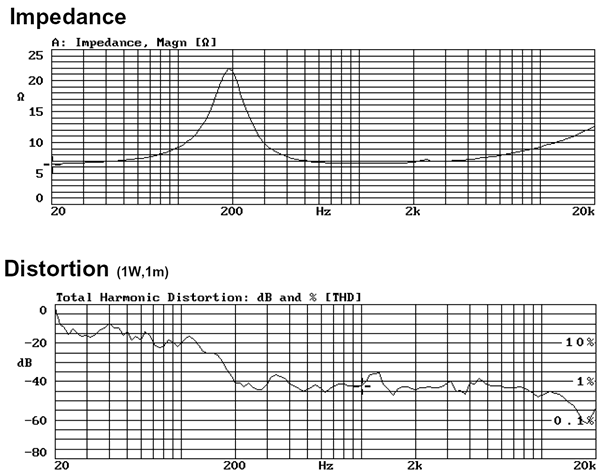 AURA SOUND Xs[JjbgNSW1-205-8A : ЂݗACs[_X