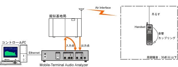 Acoustic Echo Control(GR[)̐ڑ