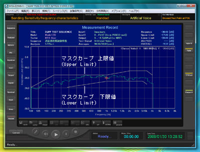 g̉́A100Hz8KHzii[oh4KH܂ŁjAc̃10dB