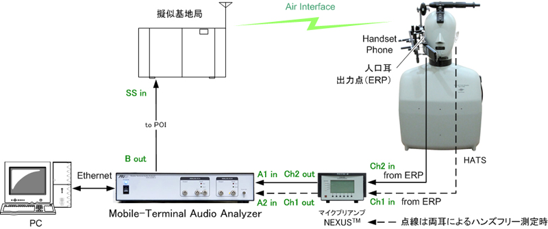 b̐ڑiHATS gp Handset [̗j