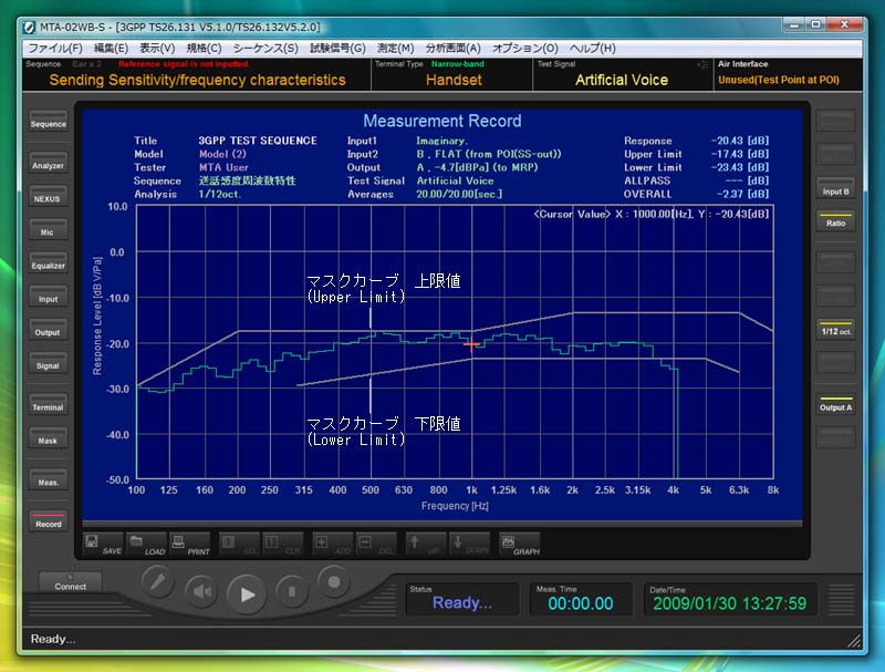 Wide-band bxg}XNJ[uiHandset/Headsetj̗