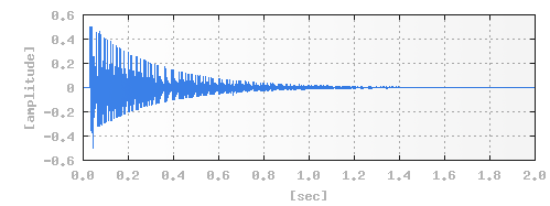 V[_[(Schroeder)ɂ郊o[uCpX