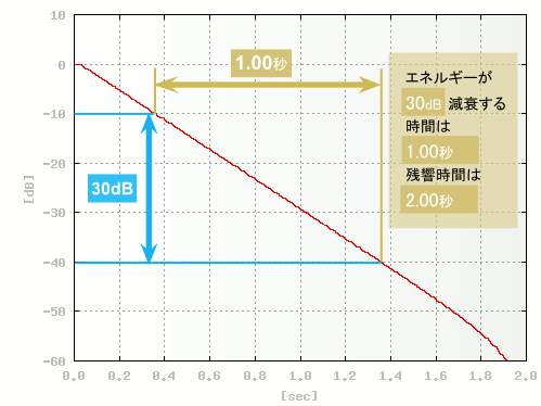 V[_[(Schroeder)ɂ錸g`