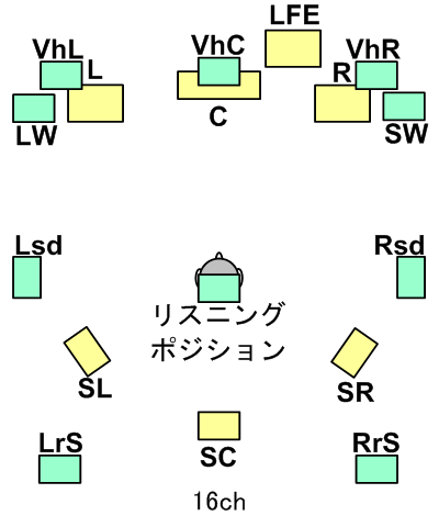 SMPTE fW^Vl} DC28 : 16ch̃Xs[Jzu