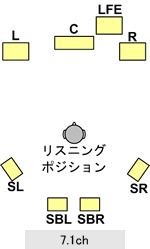 dolby/dts TEh7.1ch̃Xs[Jzu