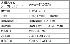 Baby-G BG-580PP V[Nbg[h/bZ[W